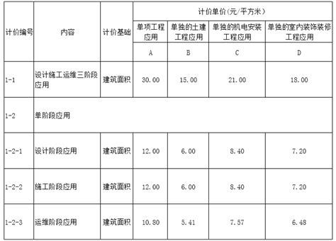 “江苏工会服务网”就业服务系统企业注册操作指南