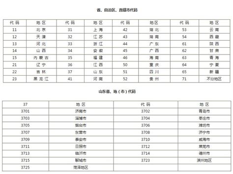 杭州部分行政区划优化调整后 行政区划代码出炉_杭州网