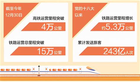 突破4万公里！中国高铁运营里程可绕地球一圈！__财经头条