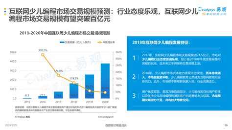 中国互联网K12教育市场年度分析2017 - 易观