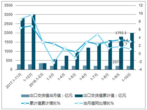 2016-2022年中国农产品流通市场运行态势及投资战略研究报告_智研咨询