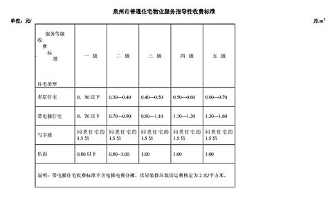 物业管理收费标准Excel模板下载_熊猫办公
