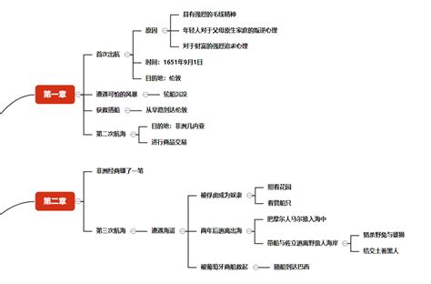 《鲁滨逊漂流记》思维导图|鲁滨逊漂流记读书笔记整理-TreeMind树图|shutu.cn