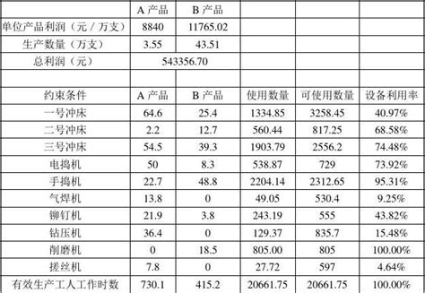 柳州房地产市场分析报告-32页