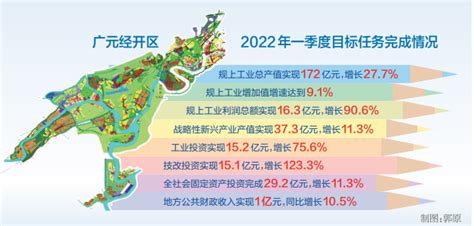 一图读懂丨广元市国民经济和社会发展第十四个五年规划和二〇三五年远景目标纲要-广元市发展和改革委员会