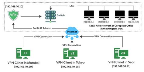 虚拟专用网VPN与网络地址转换NAT技术_vpn和nat_编程砖家的博客-CSDN博客