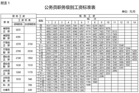 2023年河北事业单位工资标准表,河北事业单位工资标准一览表_大风车网