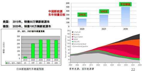 2019年中国5G产业发展现状及趋势分析报告 | 爱尖刀