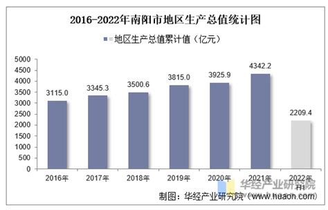 南阳2035未来规划,南阳未来十年规划图,2021年南阳规划图_大山谷图库