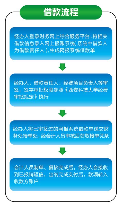 上海纯公积金贷款流程 - 知乎