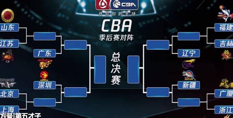 CBA揭幕战：辽宁迎战同曦，广东VS山西！新赛季赛程正式官宣！