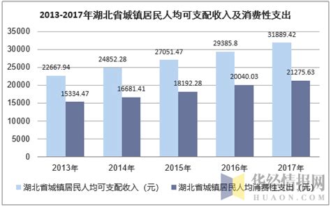 2021年一季度湖北各市州GDP 武汉排名第一 襄阳宜昌排名第二三__凤凰网