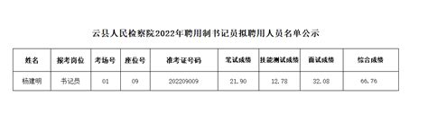 云县人民检察院2022年聘用制书记员拟聘用人员名单公示