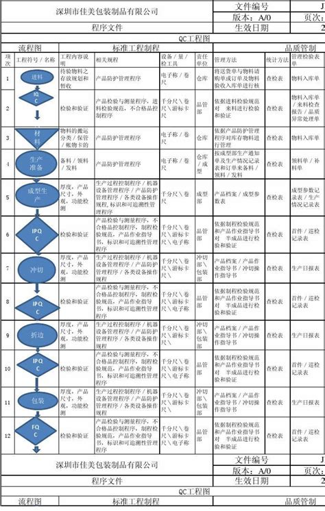 QC流程图-欧巨电子（上海）有限公司官网