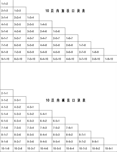 一【下】数学-九九乘法口诀表(A4直接打印版)-教习网|学案下载