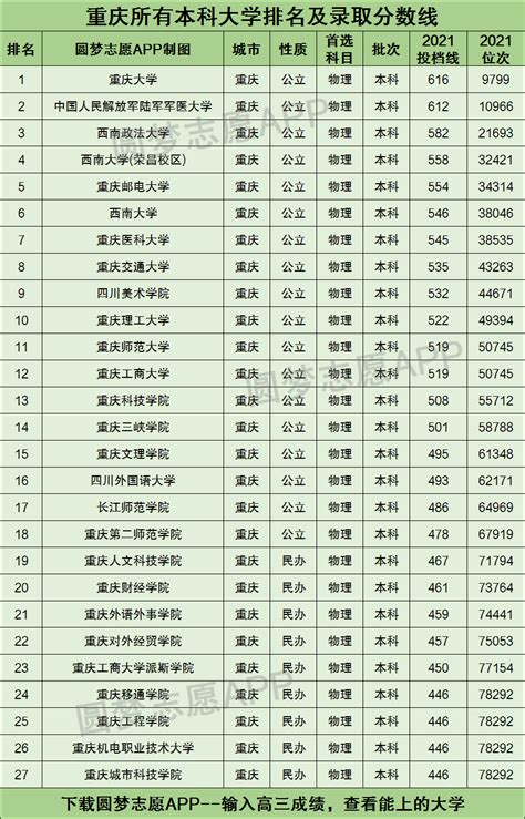 2022年重庆医科大学专升本最低录取分数线一览_好老师升学帮