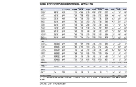 中国航空公司排名（中国航空公司排名2021）-慧云研