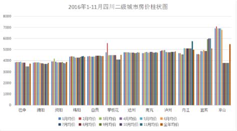 2020年四川省各市州城乡居民人均可支配收入排行榜：成都和攀枝花在城乡排名中均高居前二名_财富号_东方财富网