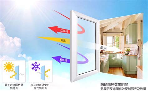 建筑玻璃贴膜、家居窗膜的隔热效果