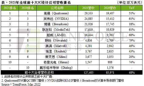 中国芯片公司排名2020，中国芯片公司TOP10- 板块掘金_赢家财富网