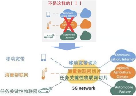 运营商5G MEC承载网建设的挑战和关键点 - 业界资讯 — C114(通信网)