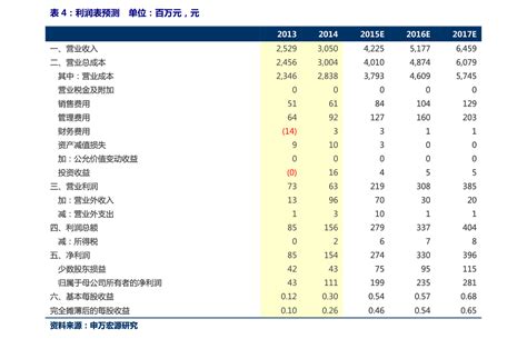 2023年中国互联网企业竞争现状分析 腾讯荣获榜首【组图】_行业研究报告 - 前瞻网