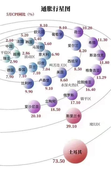 全球多国通货膨胀 中国如何应对？_凤凰网