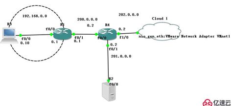 eNSP—虚拟专用网的IPSec配置_ensp ipsec配置-CSDN博客