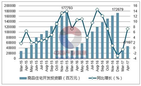 2017年3月武汉各区最新房价排名：主城区均价上涨27%-中商情报网