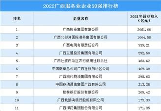 2021胡润中国500强排行榜TOP100（附榜单）-排行榜-中商情报网