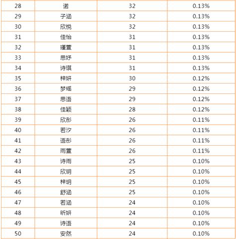 2020新生儿爆款名字排名（附重名查询入口）_深圳之窗