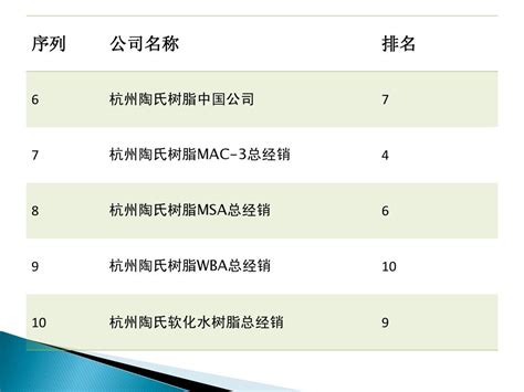杭州MONOSPHERE650C经销商2014年最新排名_word文档在线阅读与下载_免费文档