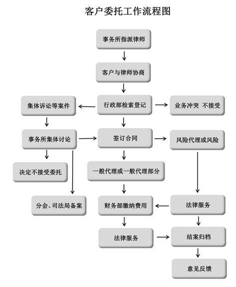 组织架构 - 北京中伦文德(长沙)律师事务所