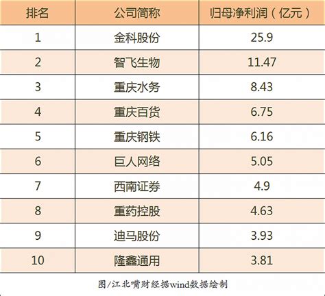 2017年重庆全年实现货物进出口总额4508.25亿元_观研报告网