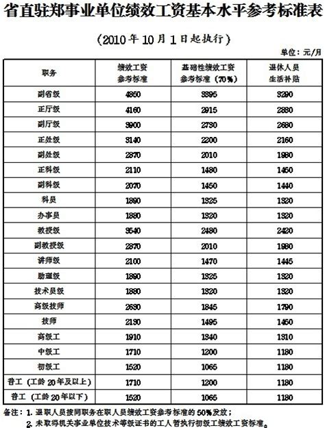 河南省人民政府办公厅关于省直事业单位实施绩效工资的-人事处