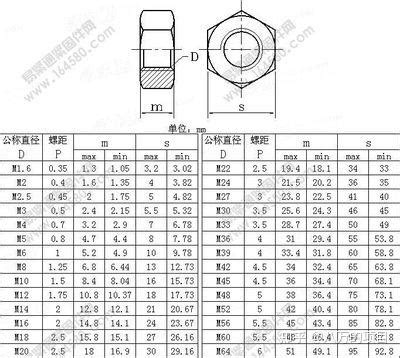 螺母标准尺寸表 螺栓螺母规格表 - 知乎