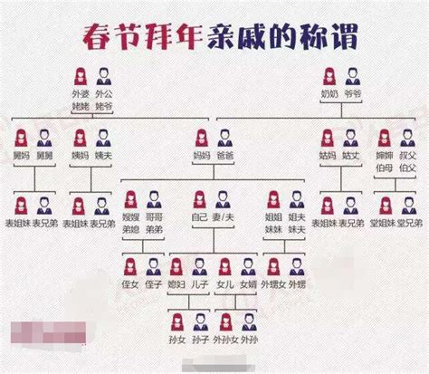 中国亲属系统图册_360百科