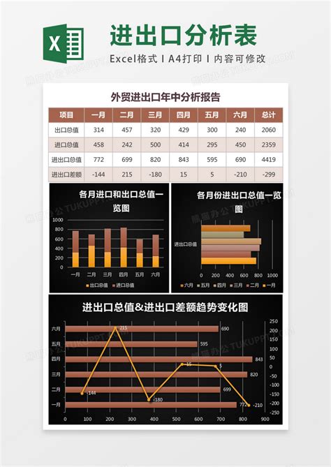 2020年中国进出口贸易行业分析报告-行业运营现状与未来规划分析_观研报告网