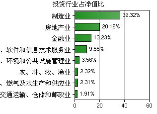 三季报点评：景顺长城精选蓝筹混合基金季度涨幅-0.51%_基金频道_证券之星