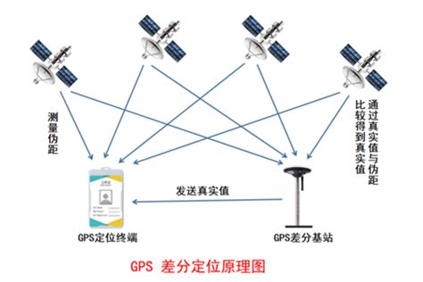详细解释什么是RTK与GPS及两者的应用 - 极飞科技XAG
