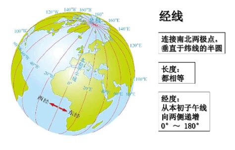 中国经纬度-最新中国经纬度整理解答-全查网