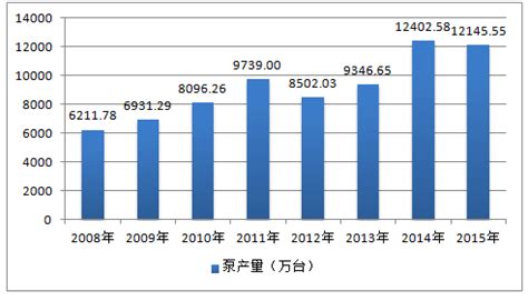 水泵市场分析报告_2018-2024年中国水泵市场深度研究与发展趋势研究报告_中国产业研究报告网