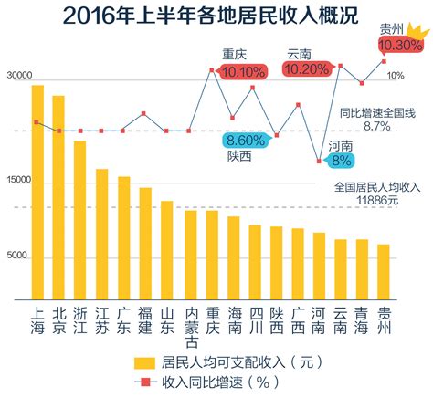 中国人均收入水平在哪_2018年中国人均收入 - 随意贴