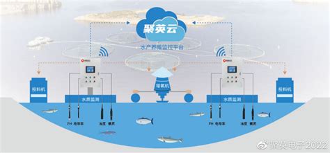 上天入水，联通5G开启全维度智慧水域管理时代