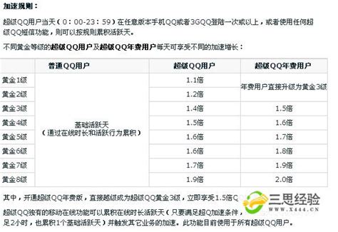 QQ等级升级最快 - 吉尼斯QQ纪录 - 新锐排行榜 - 小谢天空权威发布的QQ排行榜
