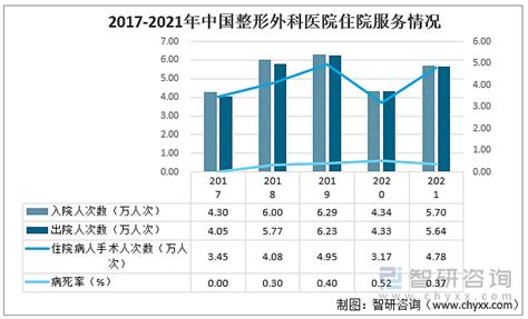 美容整形医院市场分析报告_2021-2027年中国美容整形医院行业深度研究与市场运营趋势报告_中国产业研究报告网