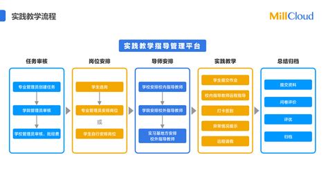 实践教学管理系统-广东砺云科技有限公司