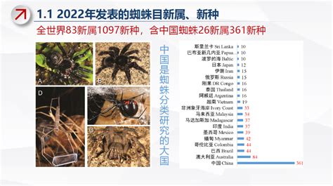 《中国生物物种名录2023版》在线发布--中国科学院生物多样性委员会
