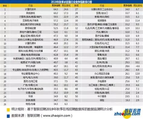 2019年行业排行_2019全球保险行业排名 世界保险公司十大排名2019_中国排行网