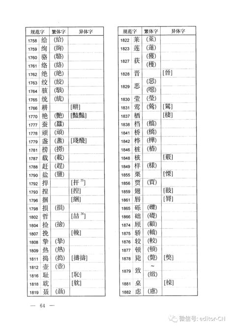 100个书法常用的汉字繁体字运用（建议收藏）_书体